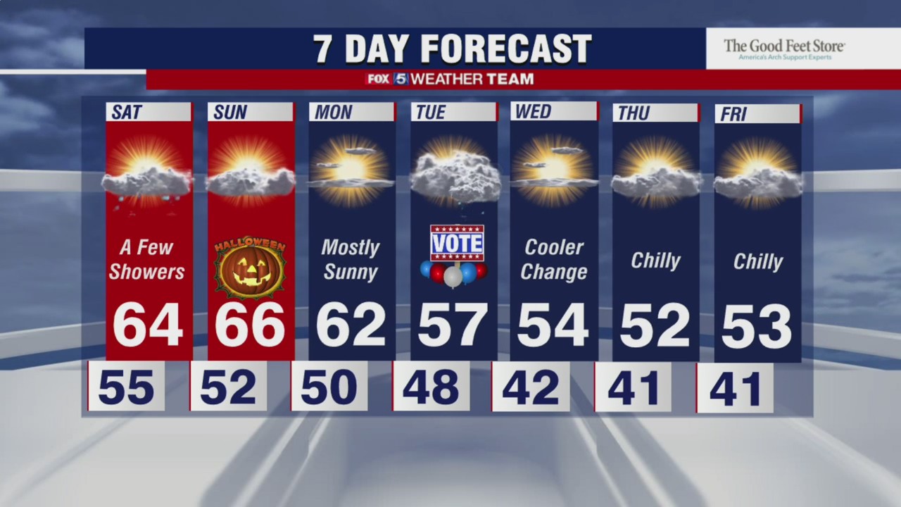 FOX 5 late weather forecast