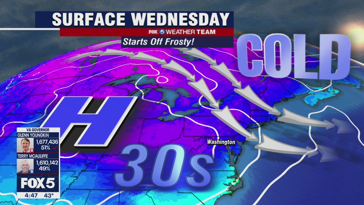 FOX 5 Weather forecast for Wednesday, November 3