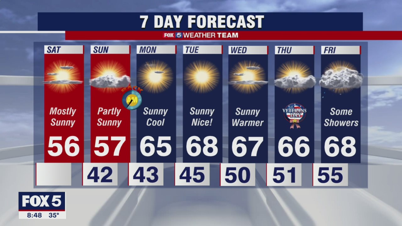 Saturday Forecast (Nov. 6, 2021)