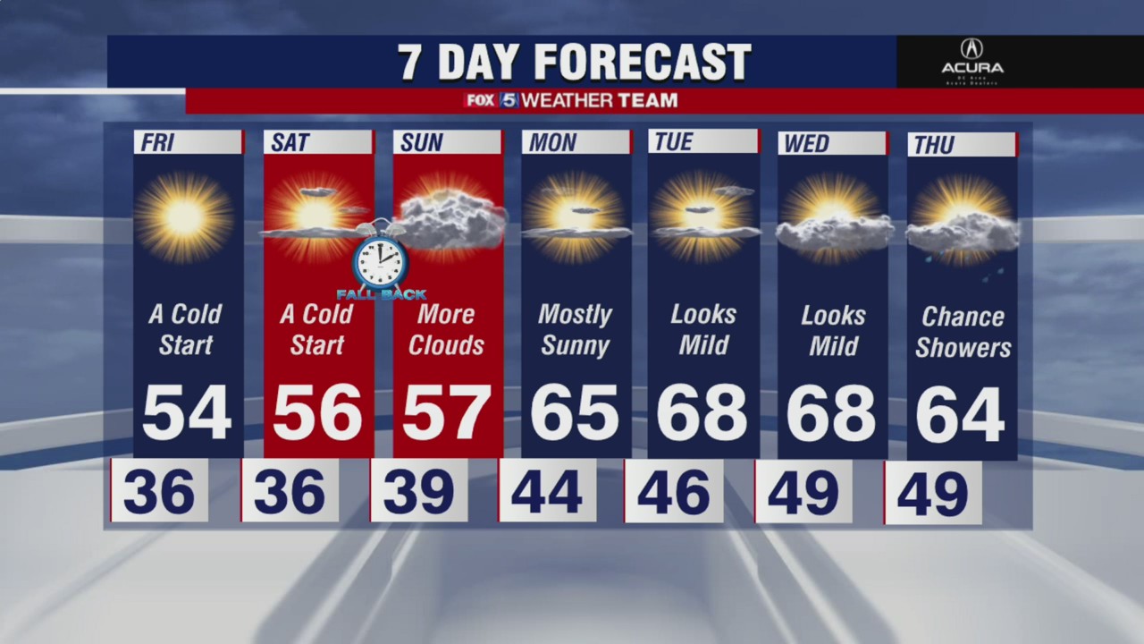 FOX 5 weather at 6pm