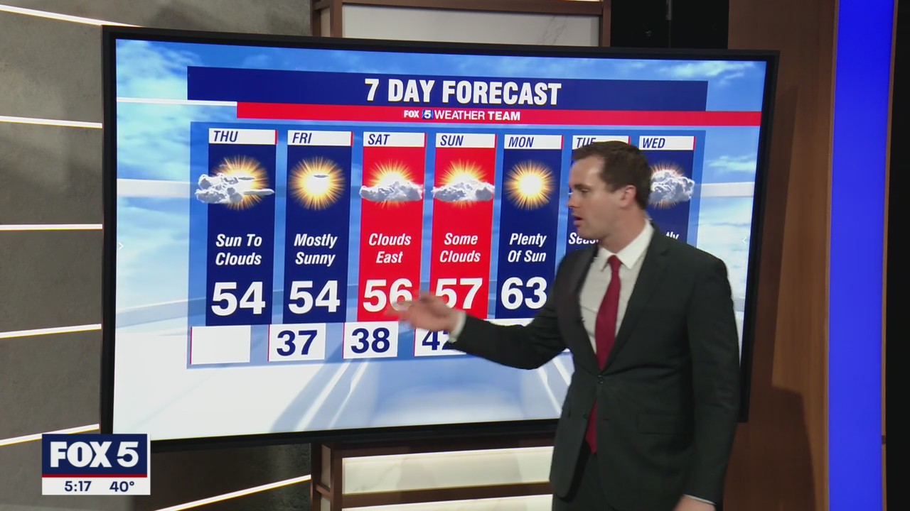 FOX 5 Weather forecast for Thursday, November 4
