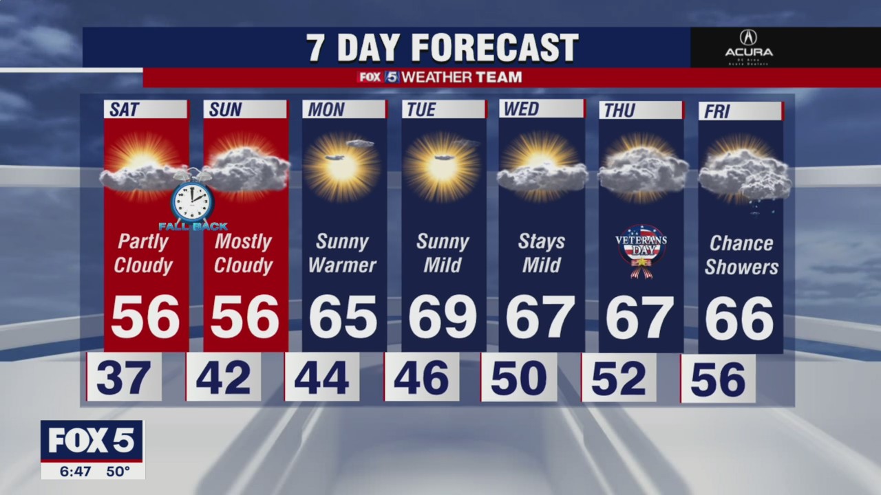 FOX 5 weather at 6pm