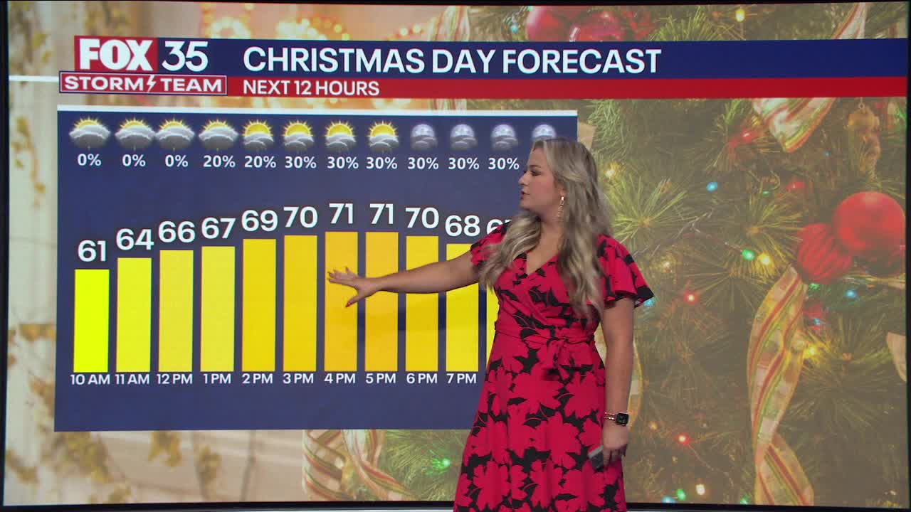 Orlando Forecast: December 25, 2024