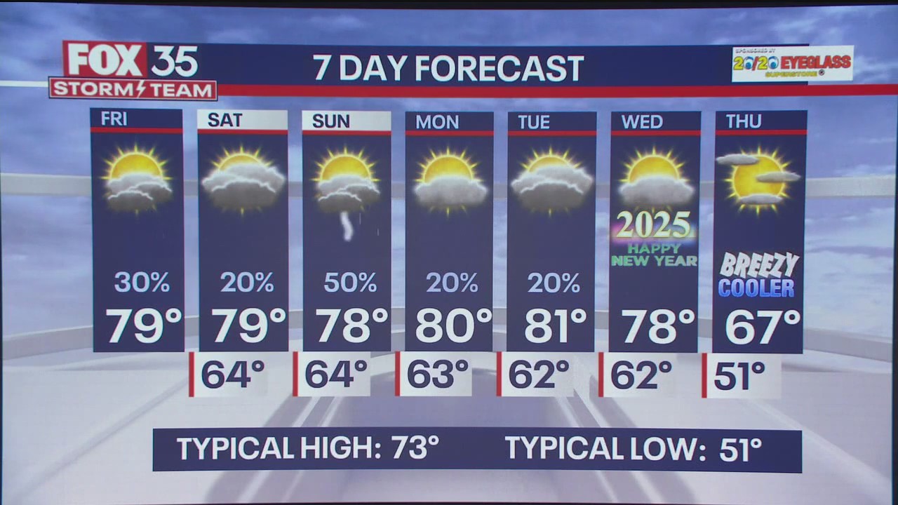 Orlando Weather Forecast: December 27, 2024