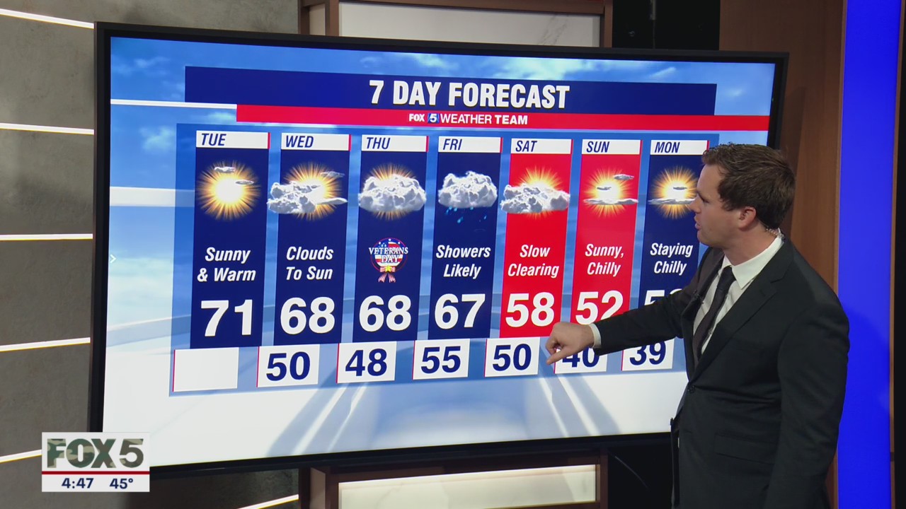 FOX 5 Weather forecast for Tuesday, November 9