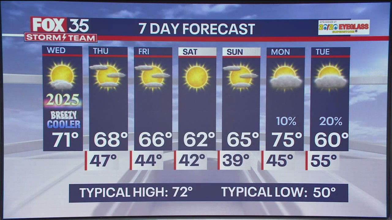 Orlando Weather Forecast: January 1, 2025