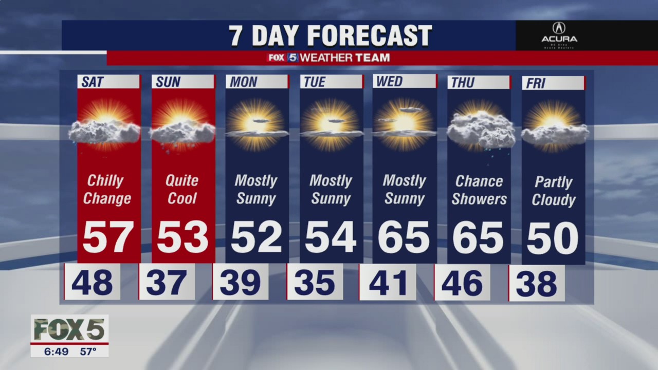 FOX 5 weather at 6pm