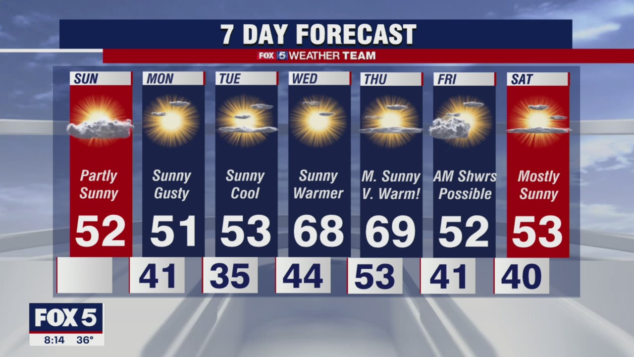 Sunday Forecast (Nov. 14, 2021)