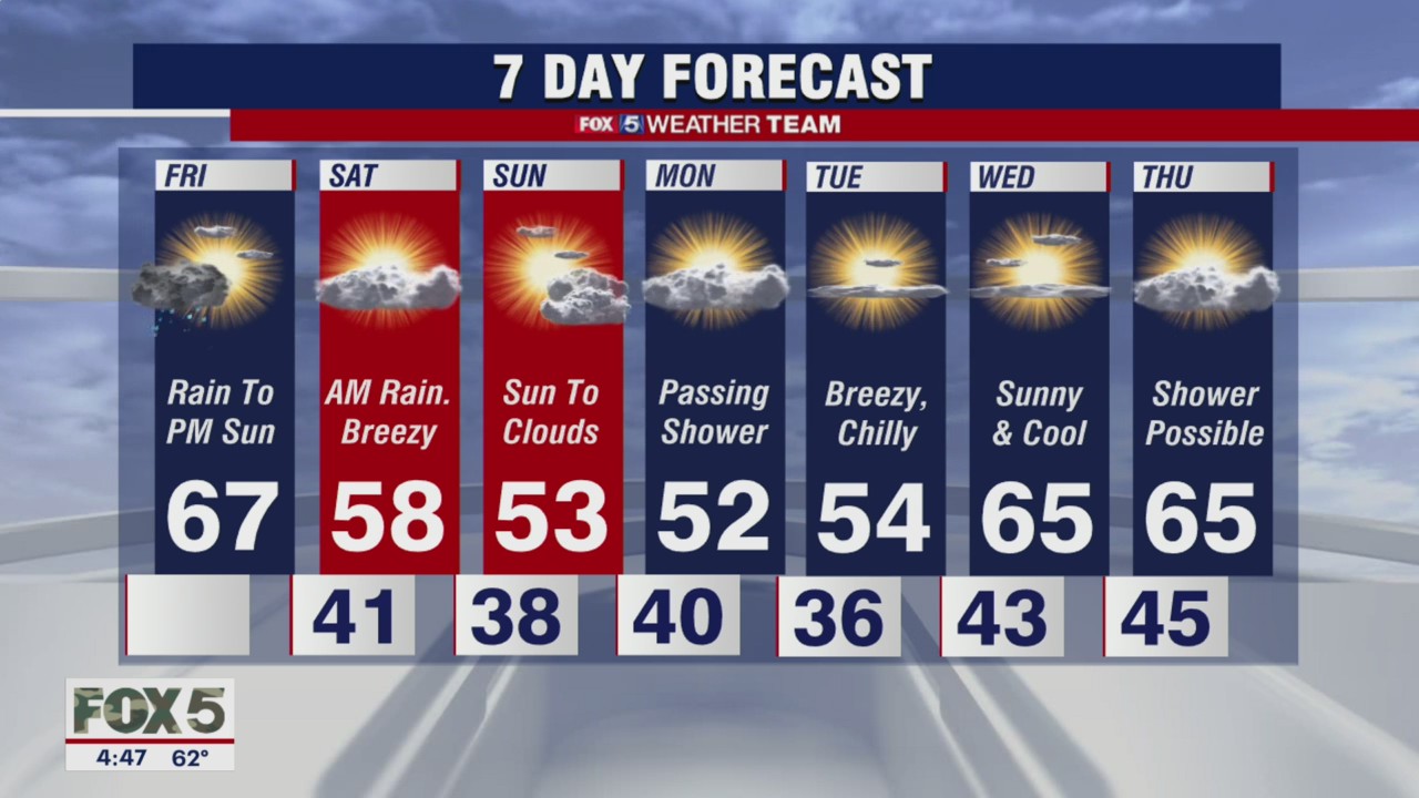 FOX 5 Weather forecast for Friday, November 12