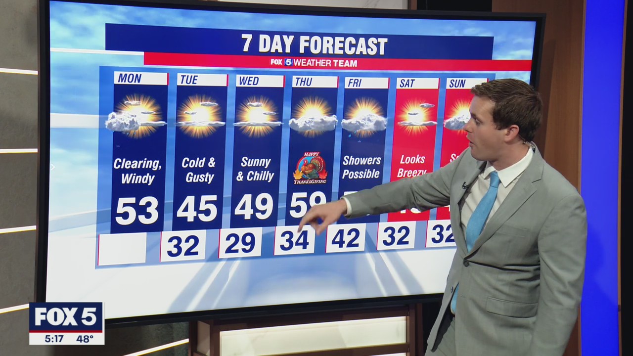FOX 5 Weather forecast for Monday, November 22