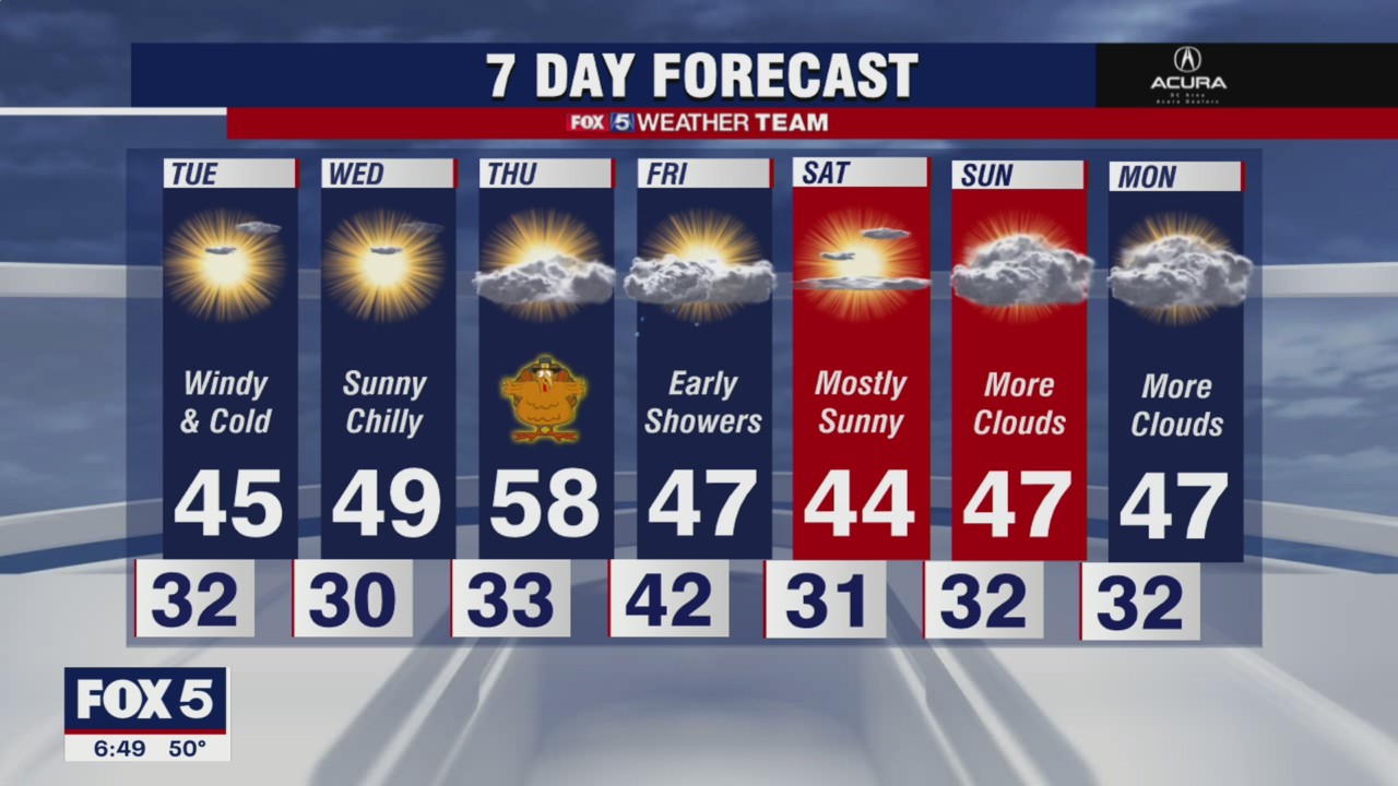 FOX 5 weather at 6pm