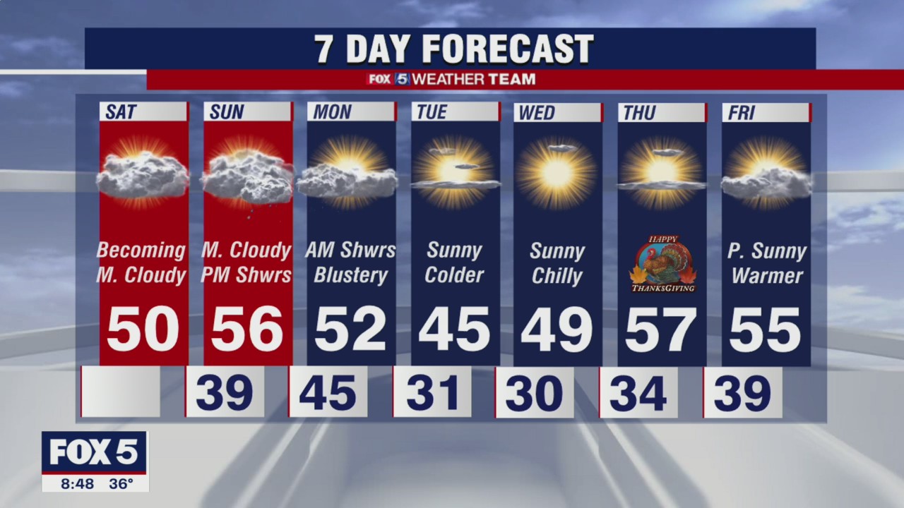 Saturday Forecast (Nov. 20, 2021)
