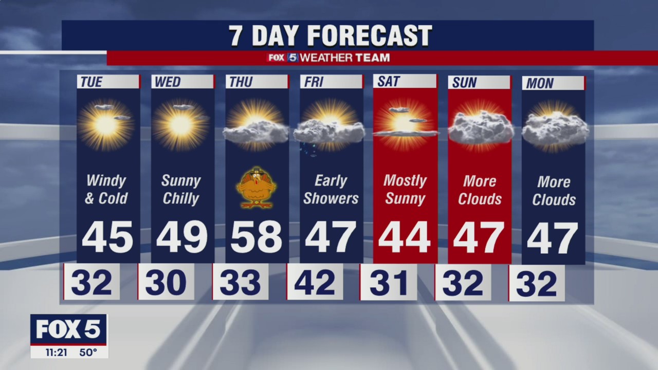 FOX 5 weather at 11pm