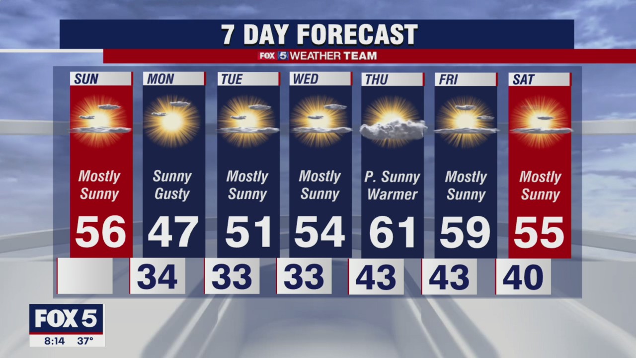 Sunday Forecast (Nov. 28, 2021)