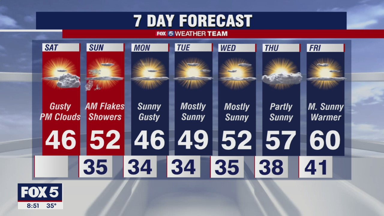 Saturday Forecast (Nov. 27, 2021)