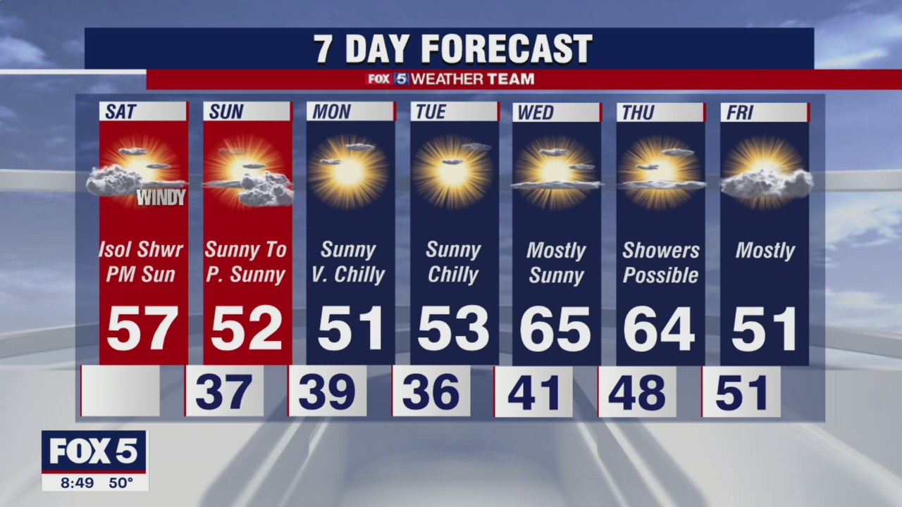 Saturday Forecast (Nov. 13, 2021)