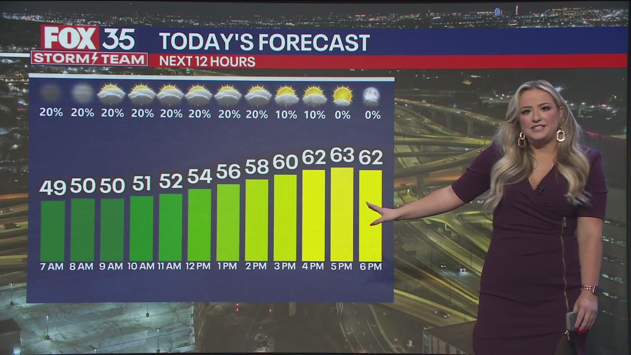 Orlando Weather Forecast: January 16, 2025