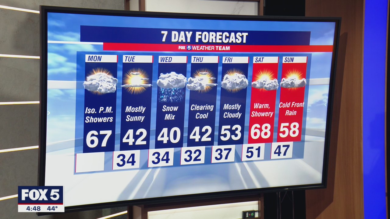 FOX 5 Weather forecast for Monday, December 6