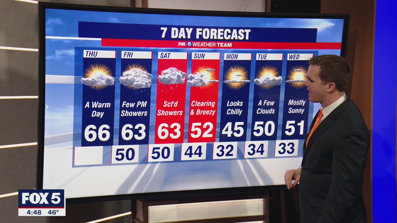FOX 5 Weather forecast for Thursday, December 16