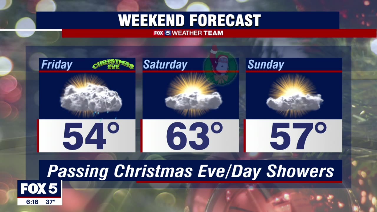 Your Wednesday weather forecast