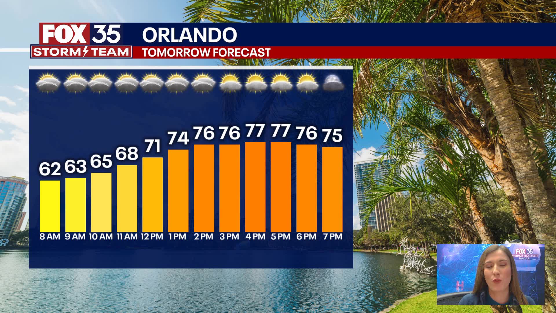 Orlando PM Weather Forecast: February 1, 2025