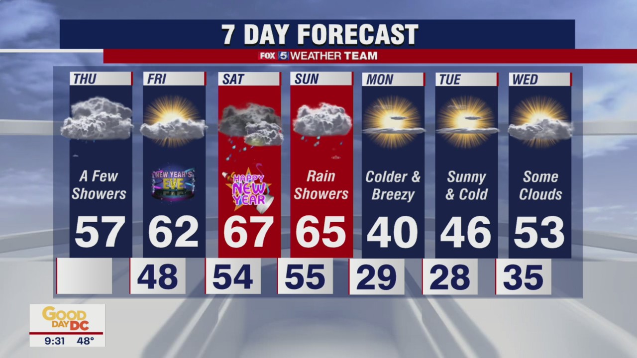 FOX 5 Weather forecast for Thursday, December 30