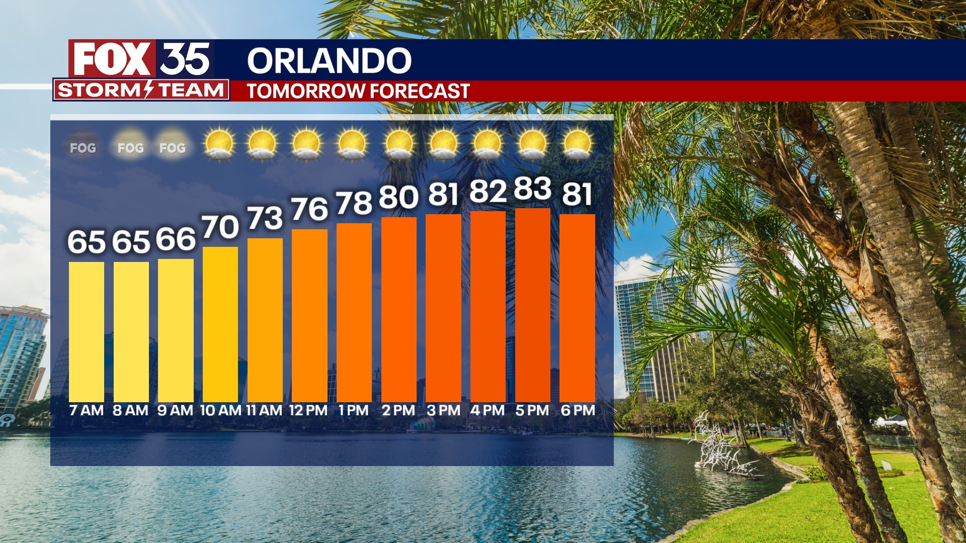 Weather forecast PM: February 5, 2025 | FOX 35 Orlando