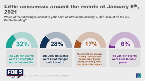 #TheFinal5: American Democracy and Jan. 6