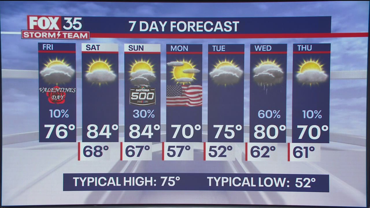 Orlando Weather Forecast: February 14, 2025