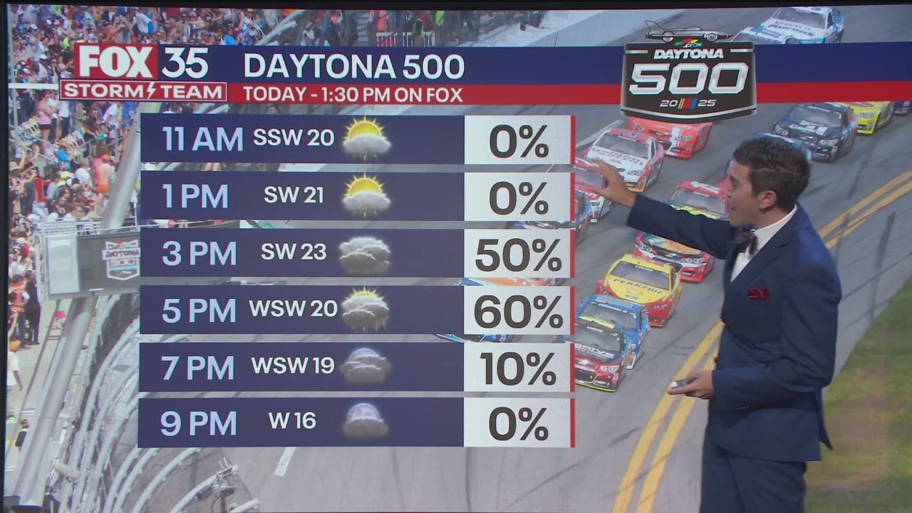 Orlando AM Weather Forecast: February 16, 2025