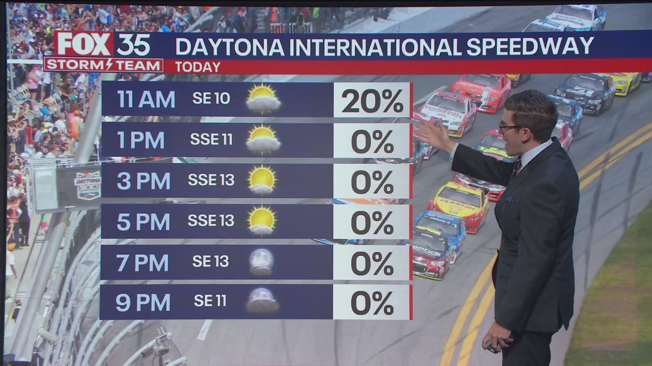 Orlando AM Weather Forecast: February 15, 2025