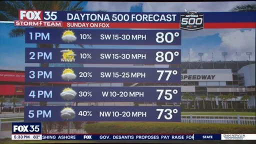 Orlando PM Weather Forecast: February 15, 2025