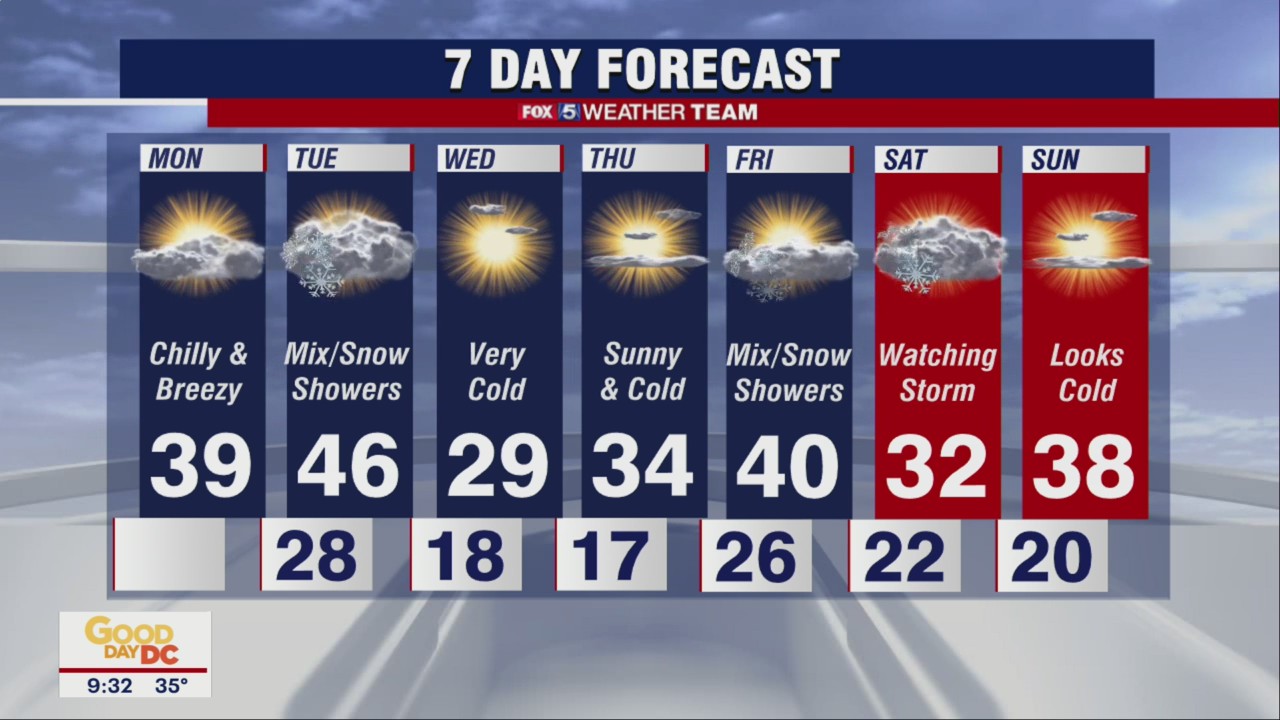 FOX 5 Weather forecast for Monday, January 24