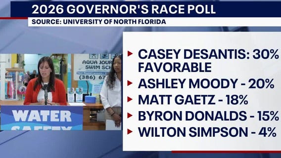 Poll results: Who will be the next Florida governor?