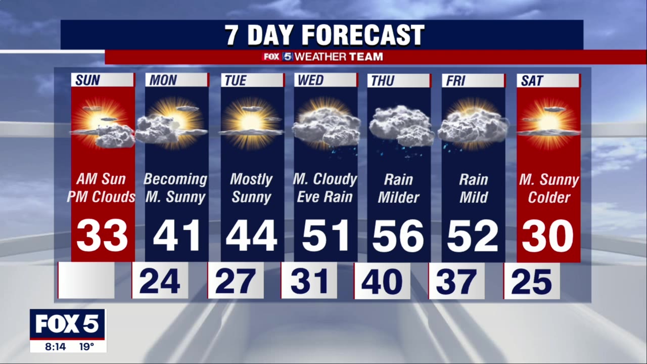FOX 5 Weather forecast for Sunday, January 30