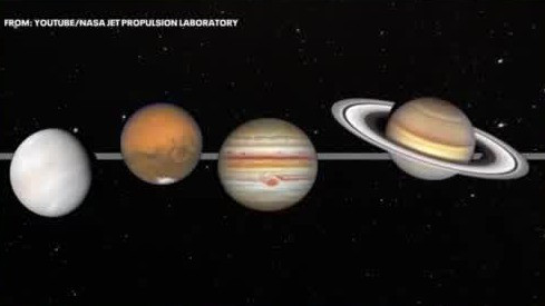 See all 7 planets tomorrow night