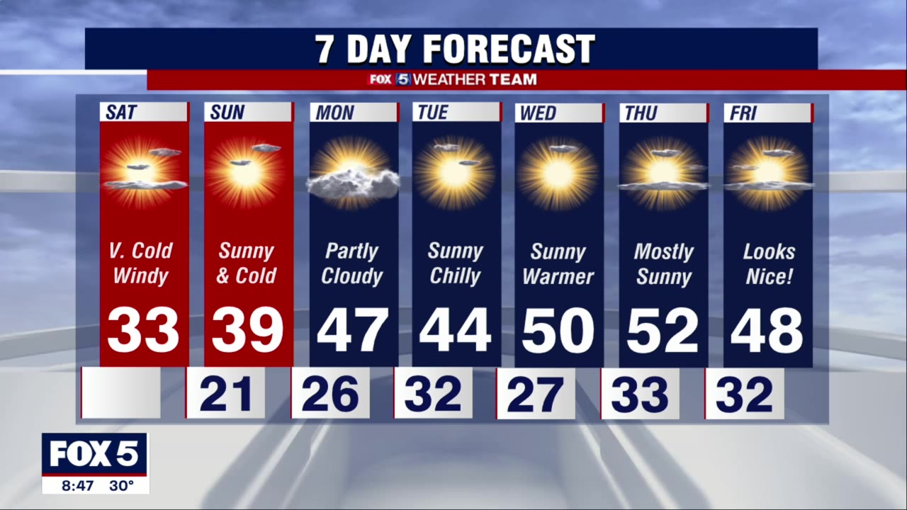 FOX 5 Weather forecast for Saturday, February 5