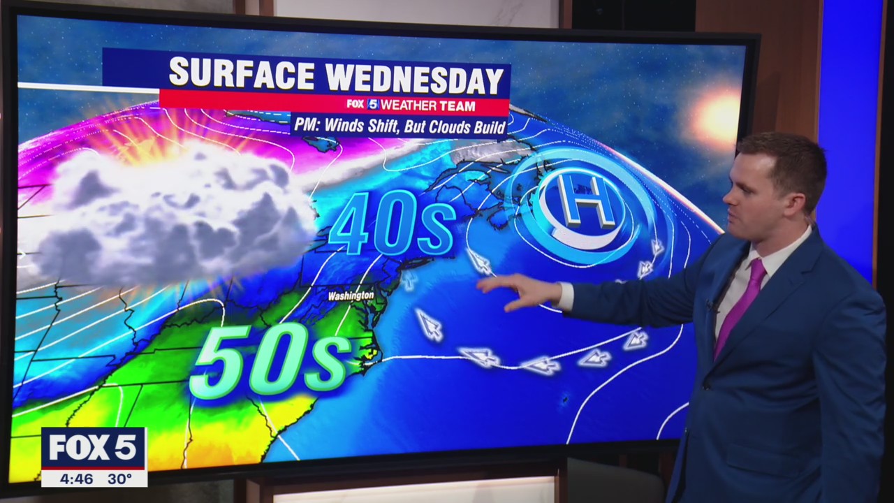 FOX 5 Weather forecast for Wednesday, February 2