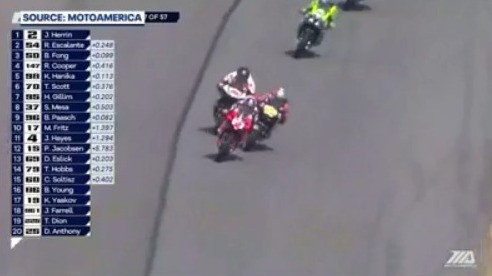 Daytona 200 coming up this weekend