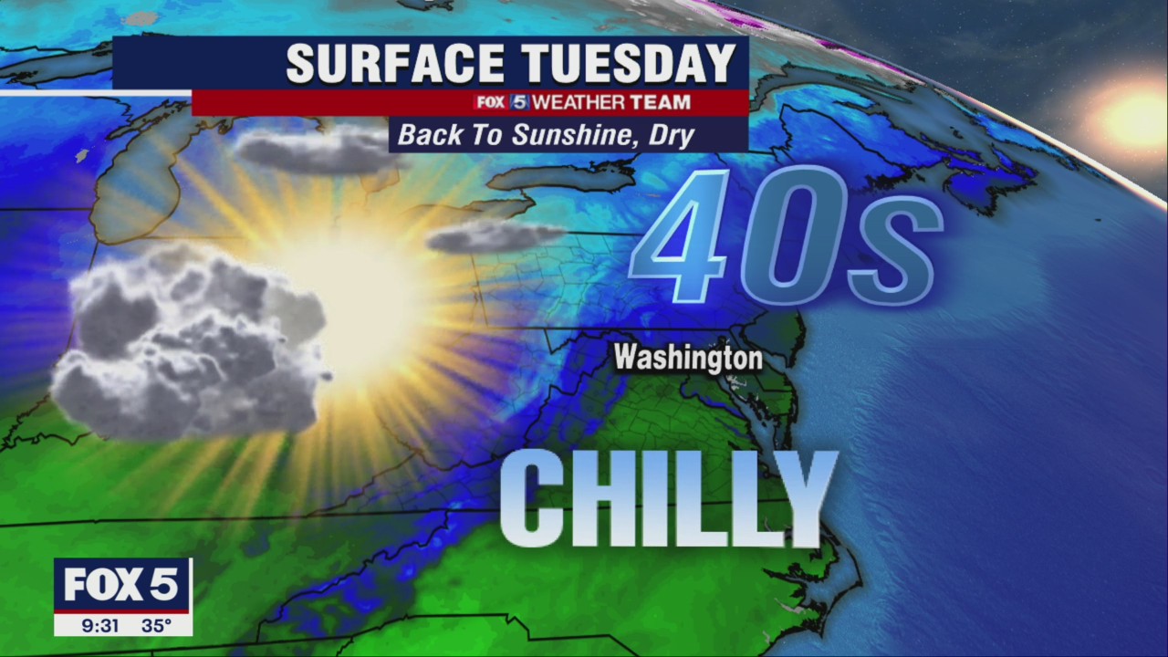 FOX 5 Weather forecast for Tuesday, February 8