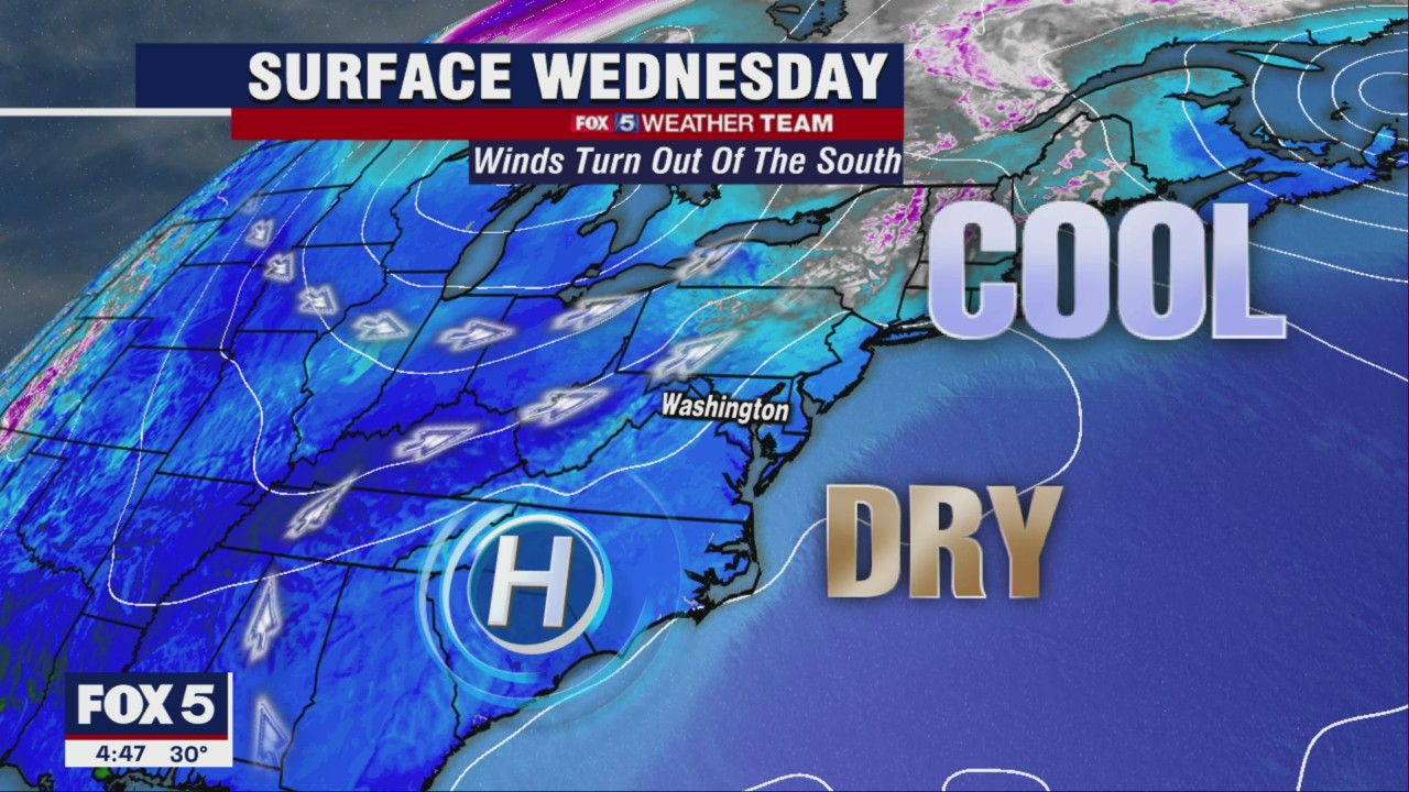 FOX 5 Weather forecast for Wednesday, February 9