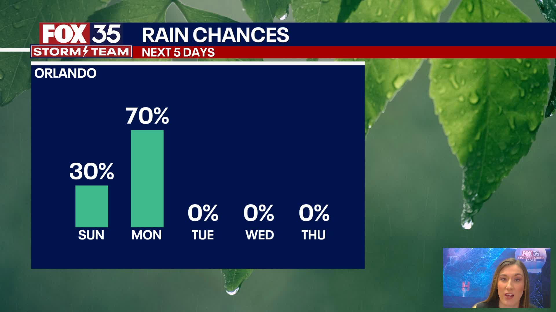 Orlando PM Weather Forecast: March 8, 2025