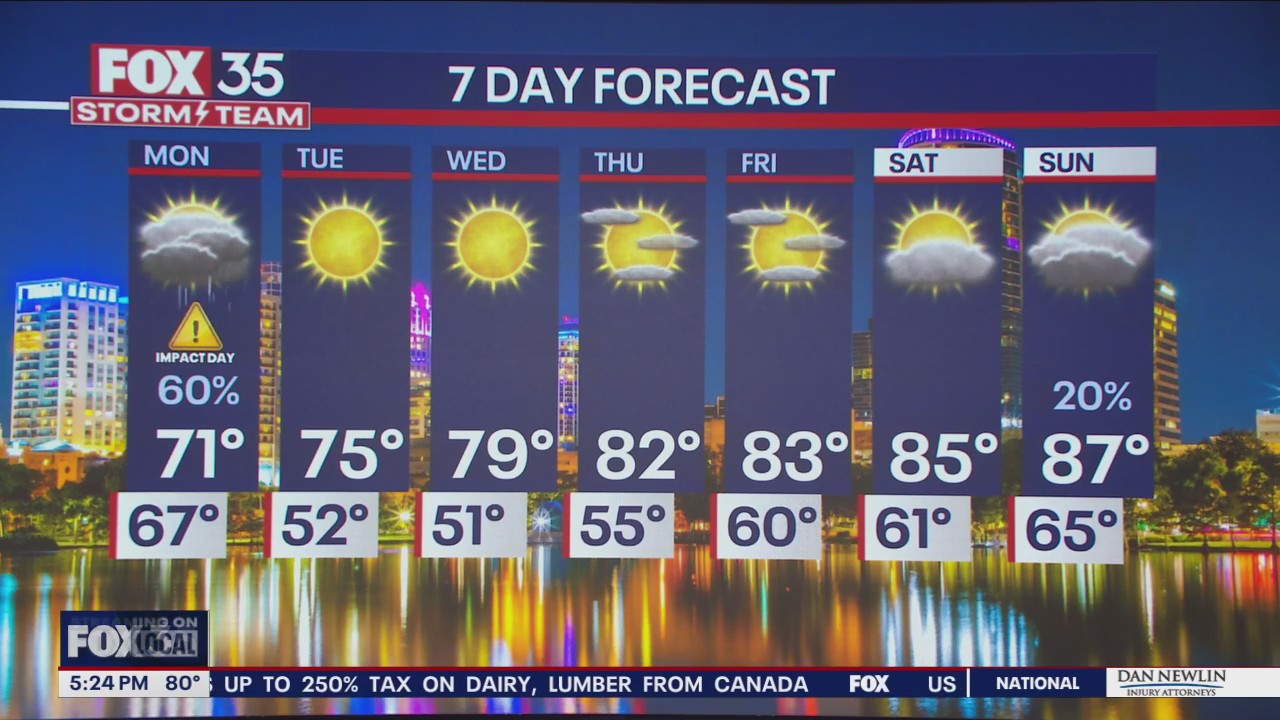 Orlando PM Weather Forecast: March 9, 2025