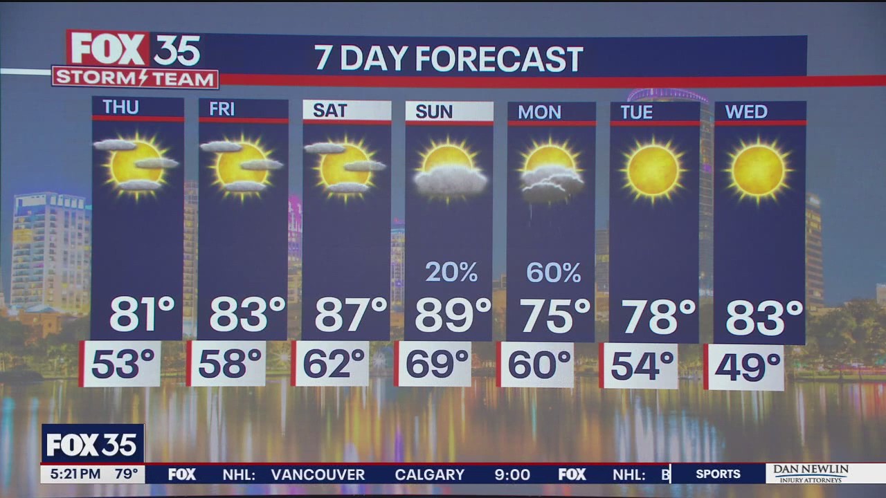 Orlando Weather PM: March 12, 2025