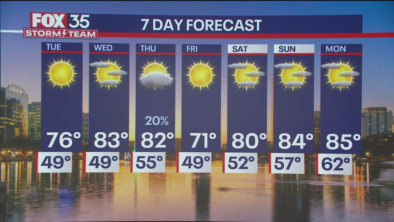 Orlando PM Weather Forecast: March 17, 2025 | FOX 35 Orlando