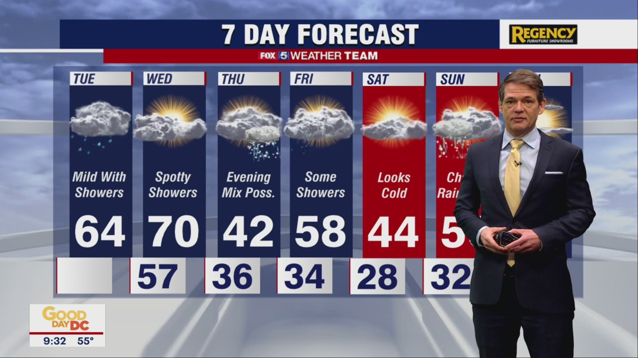 FOX 5 Weather forecast for Tuesday, February 22