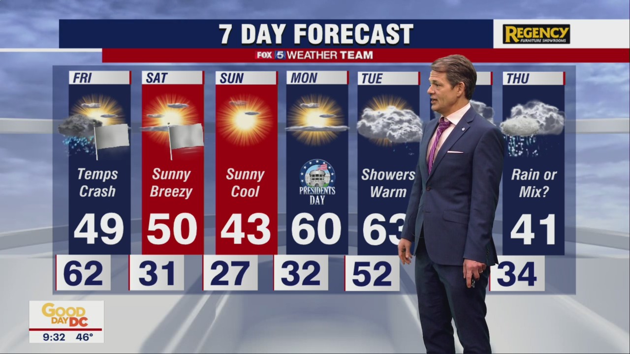 FOX 5 Weather forecast for Friday, February 18