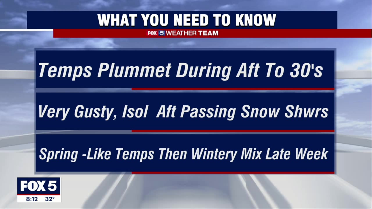 FOX 5 Weather forecast for Saturday, February 19