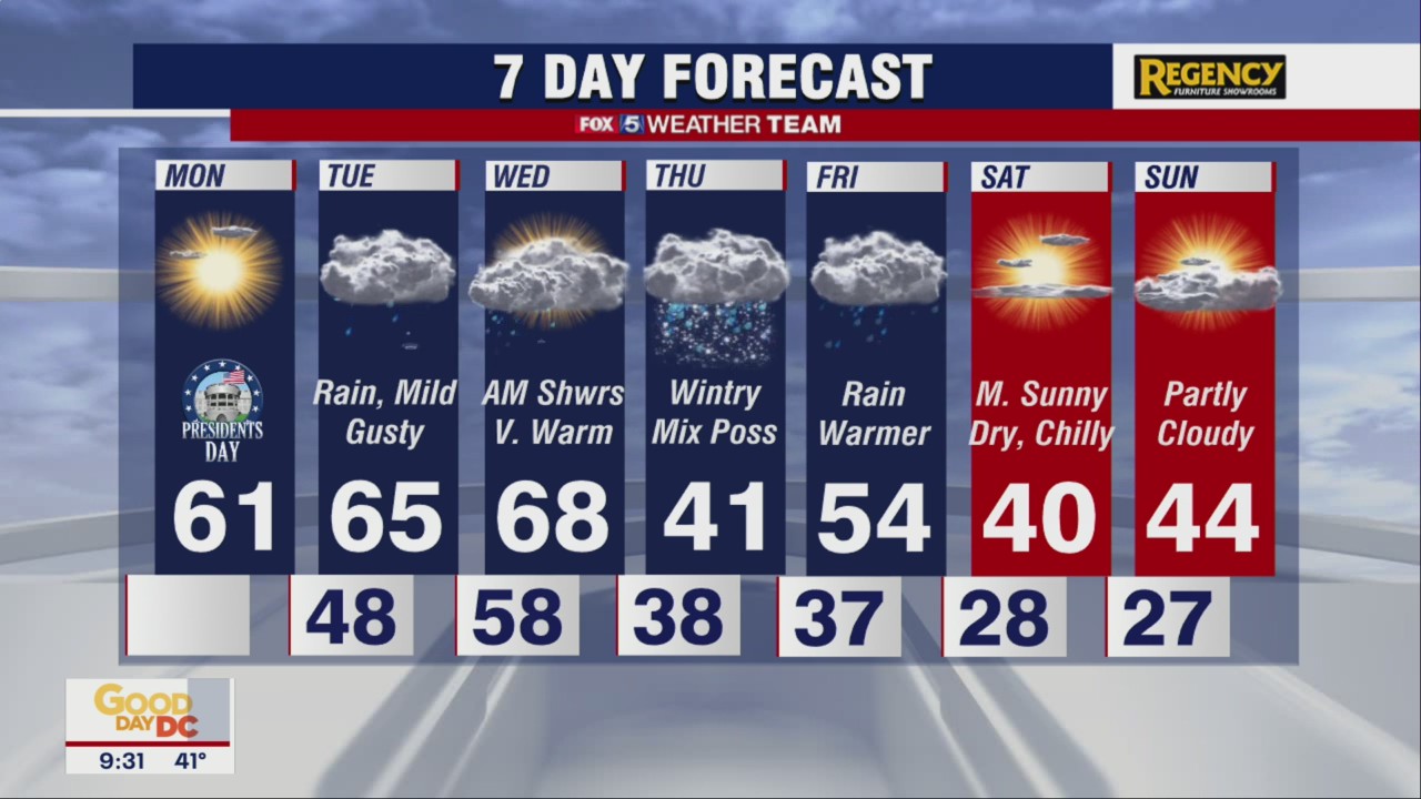 FOX 5 Weather forecast for Monday, February 21