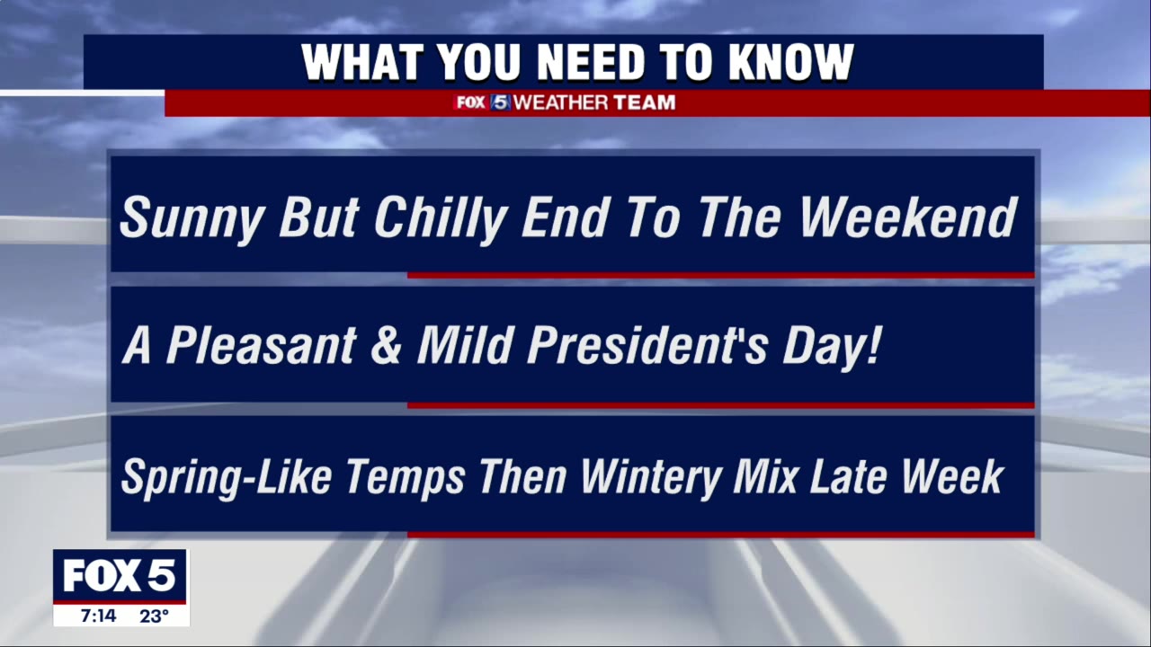 FOX 5 Weather forecast for Sunday, February 20